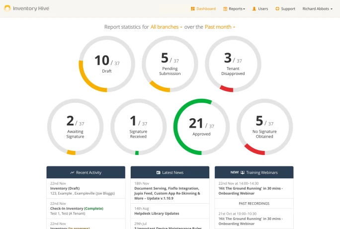 Open Inventory Open API | Inventory Hive | Property Inventory Software
